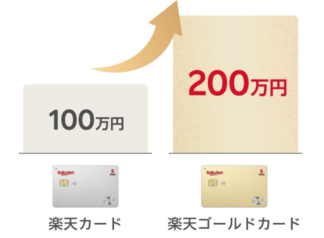 楽天カード