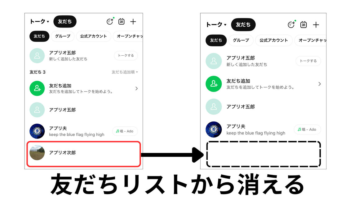 LINE友だちブロック後の表示