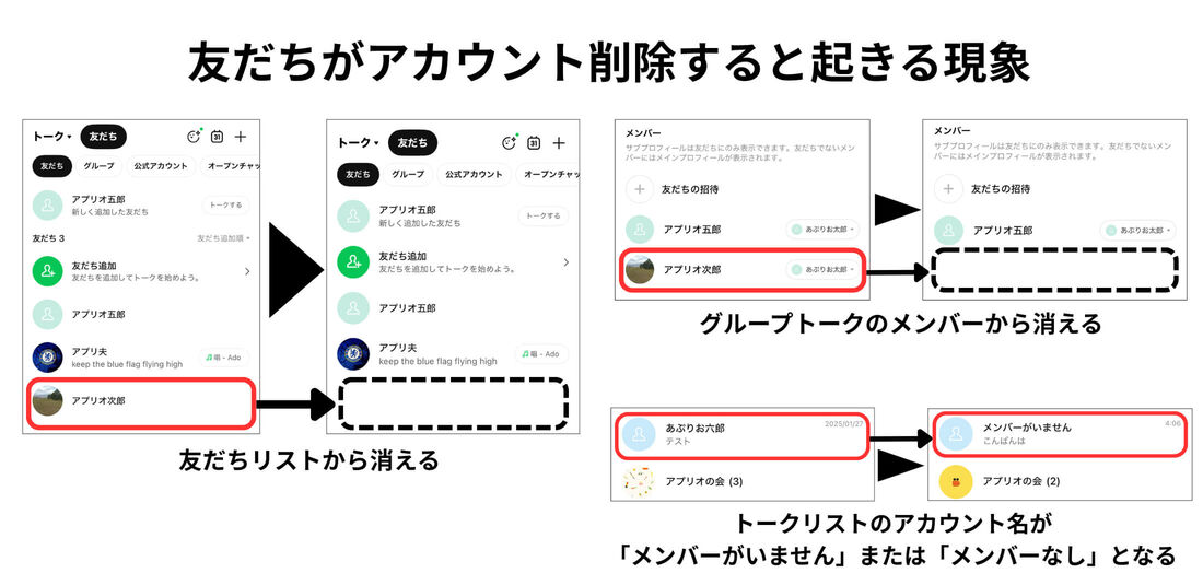LINEアカウント削除後の挙動