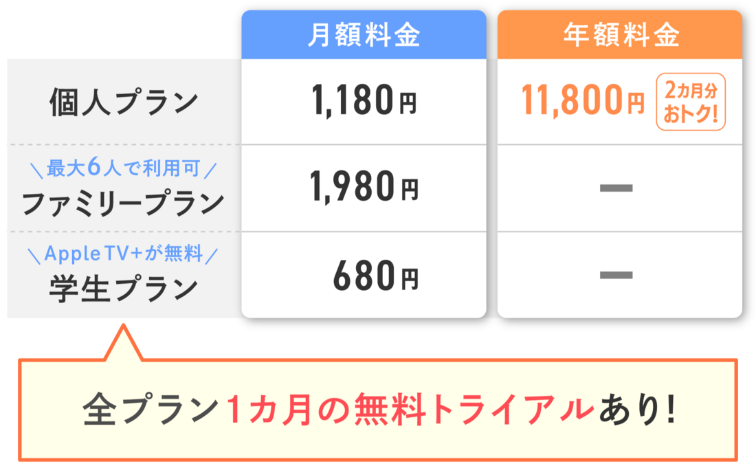 Apple Music 料金