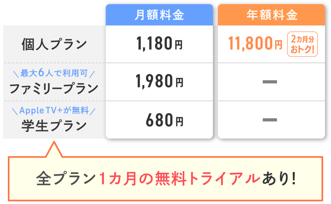 Apple Music料金プラン