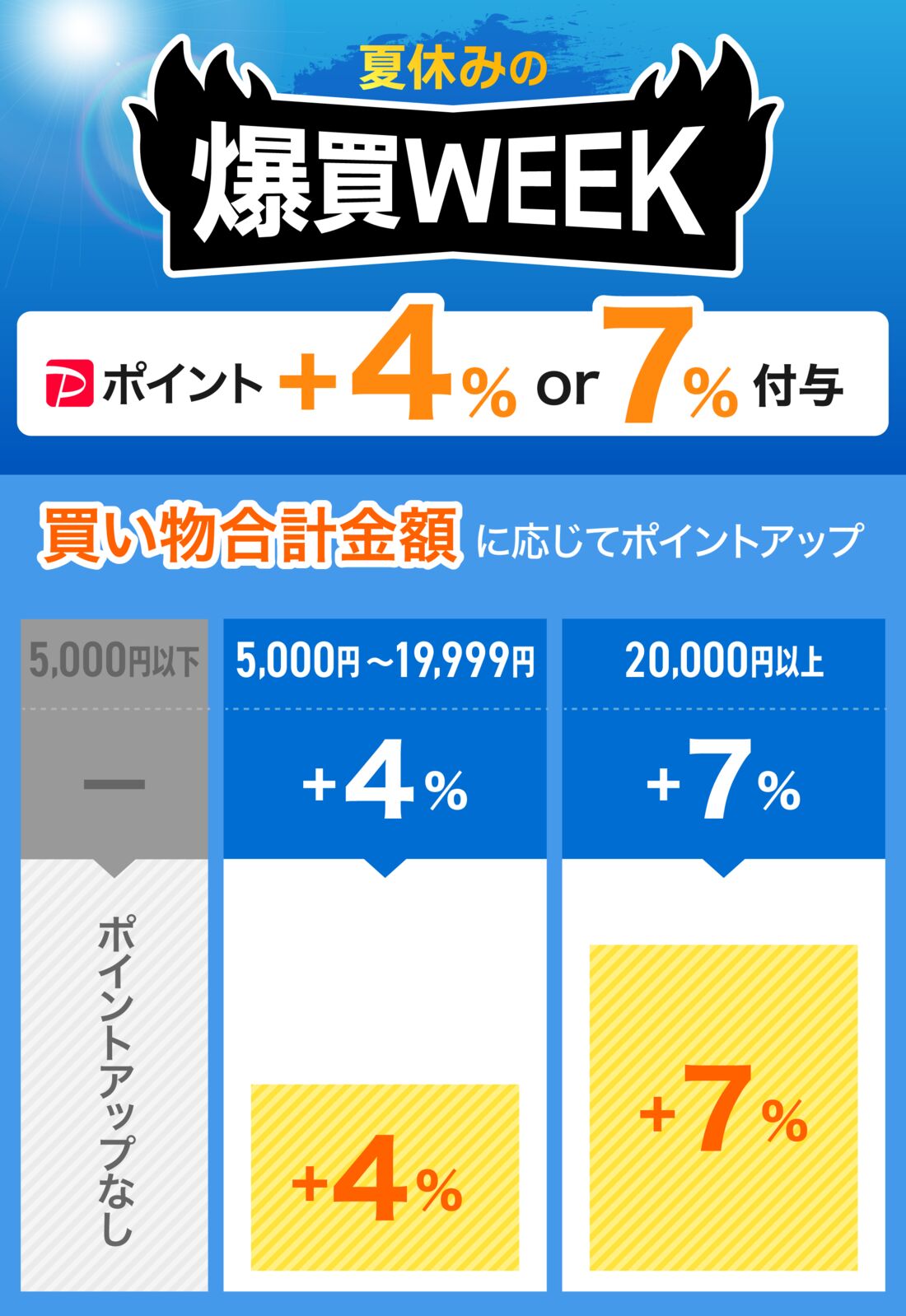 夏の爆買いWEEK