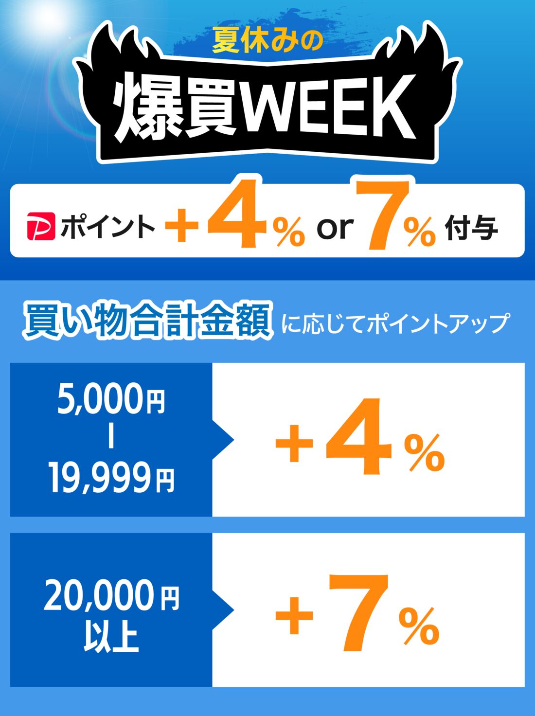 夏休みの爆買いWEEK