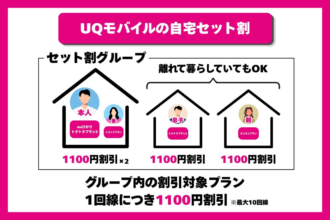 自宅セット割