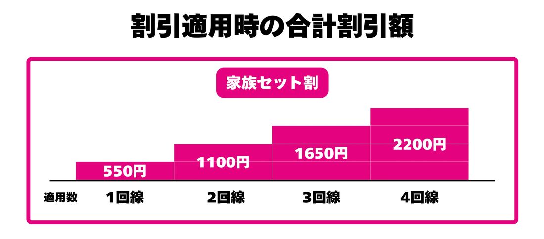 割引適用時の合計割引額