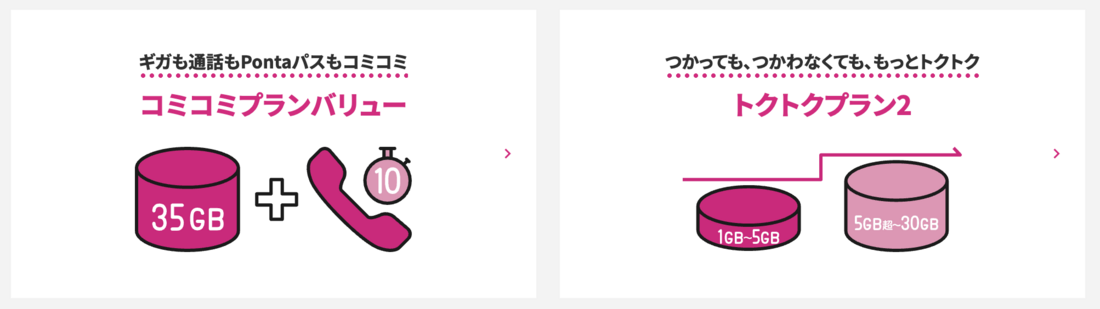 UQモバイルのプラン