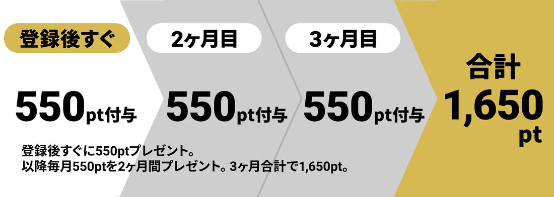 DMM×DAZNホーダイ DMMポイント