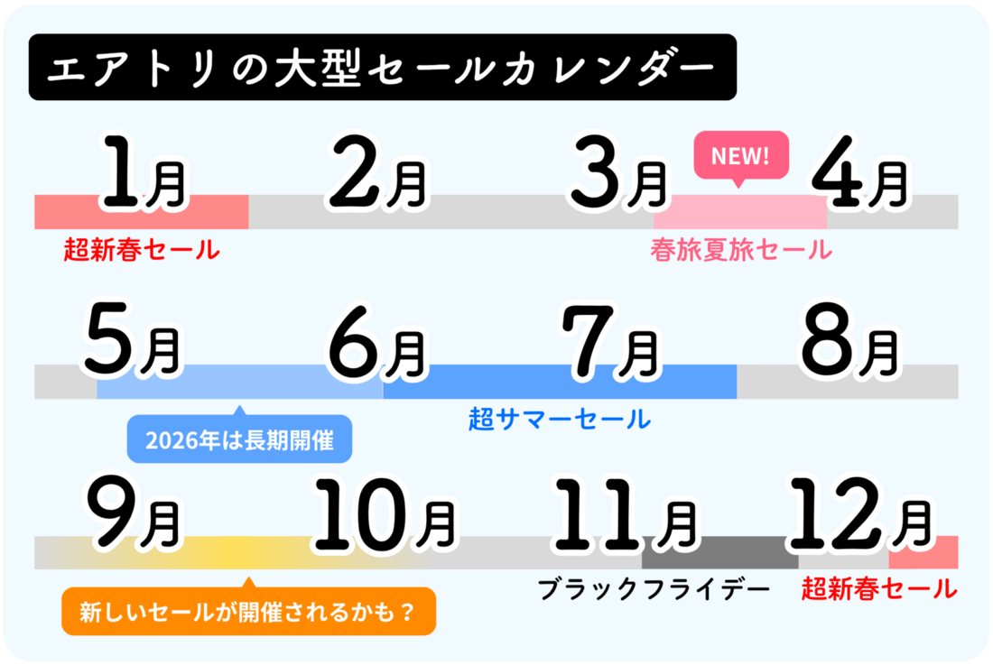 エアトリの大型セールカレンダー