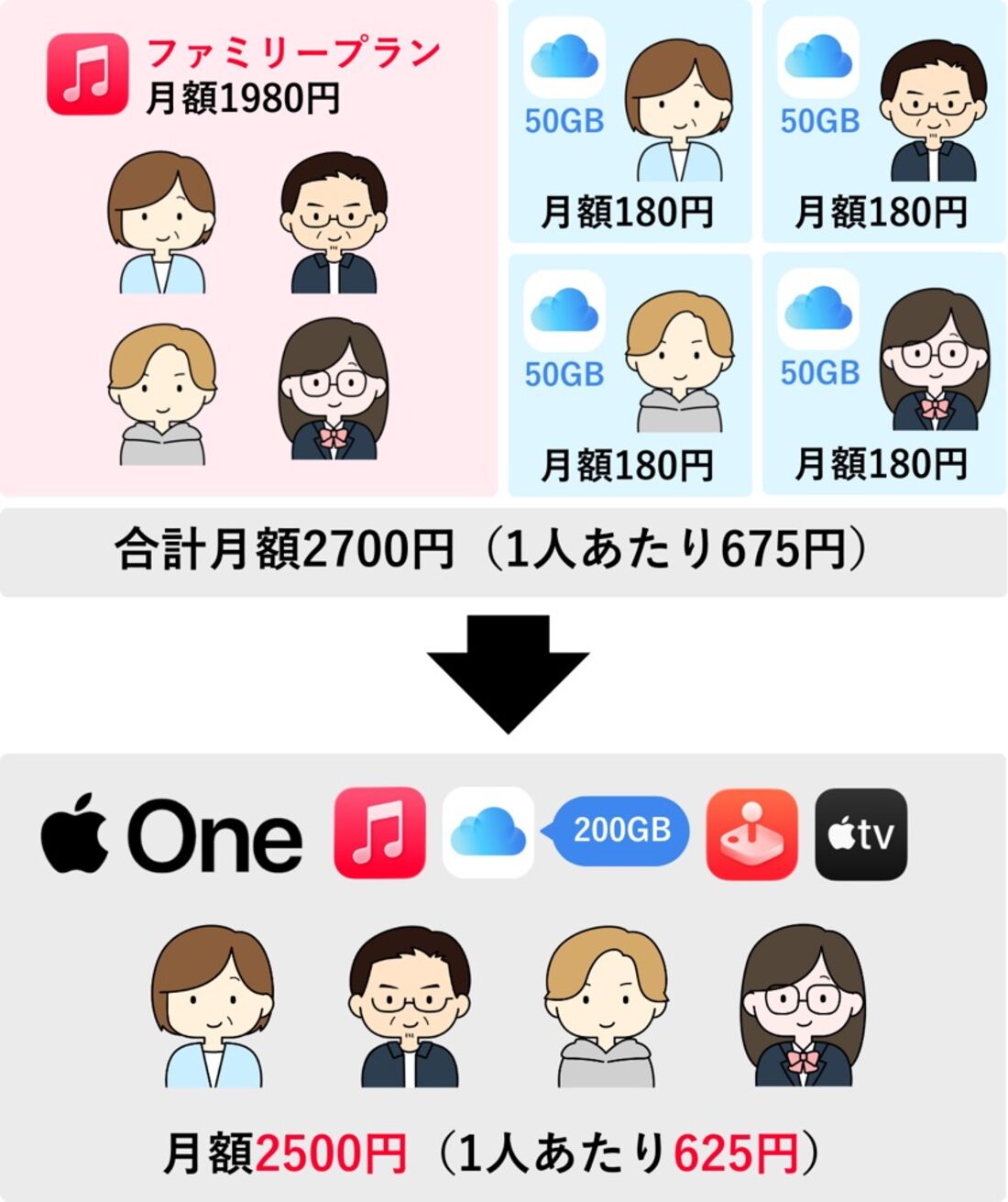 Apple One