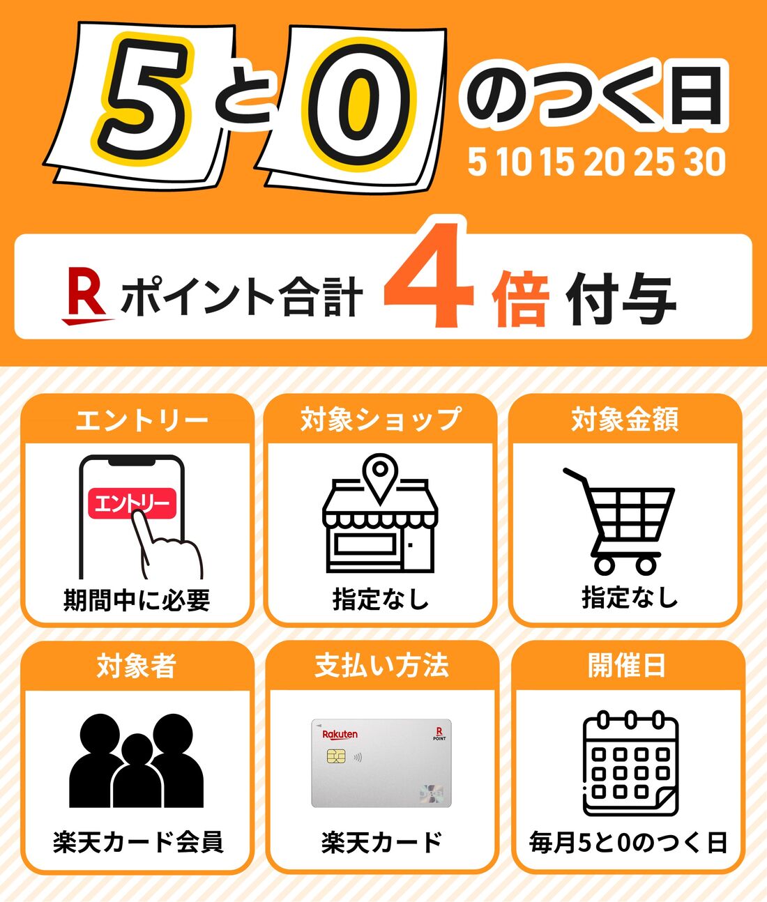5と0のつく日