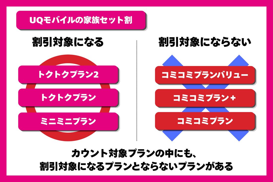割引対象プラン