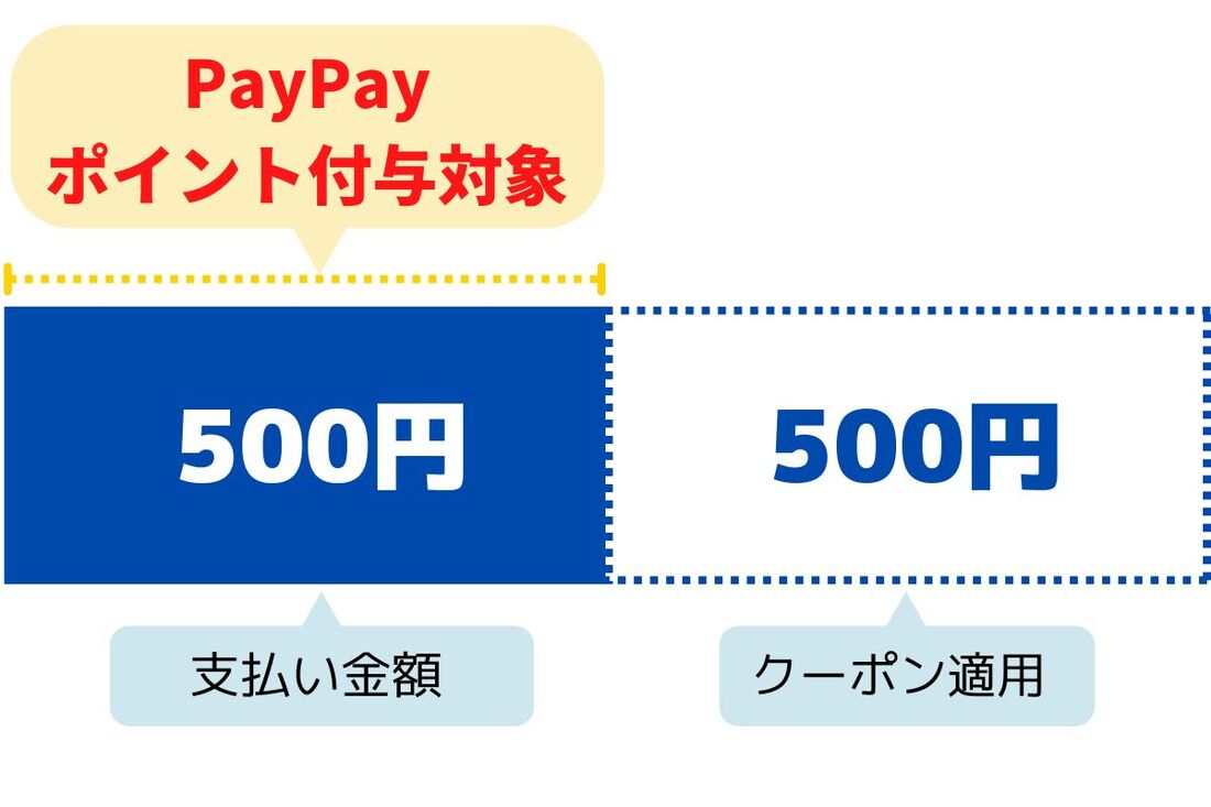 クーポン適用価格