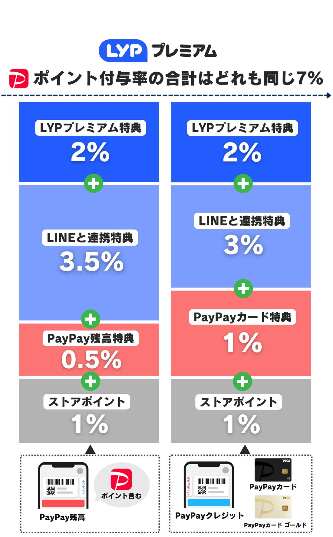 LYPプレミアム会員