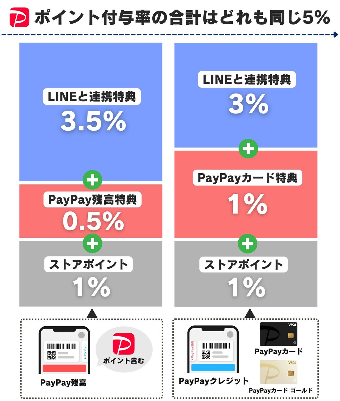 支払い方法