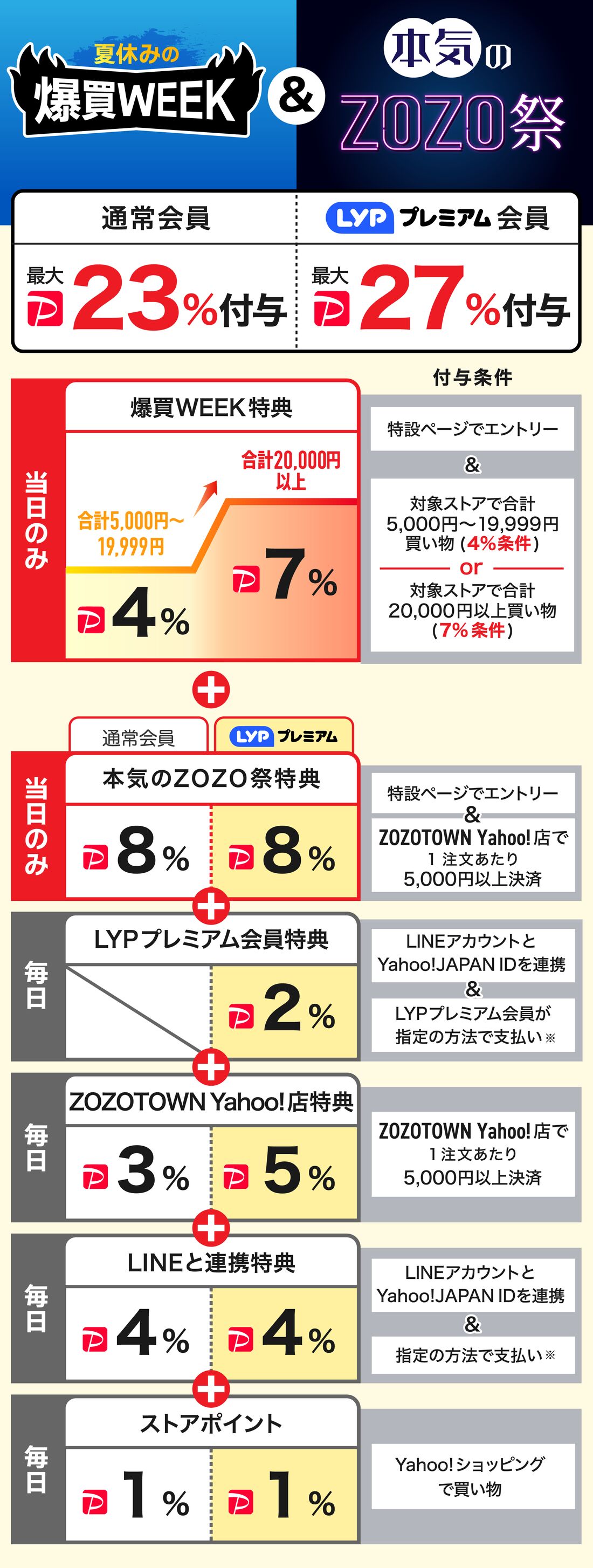 ZOZOTOWN Yahoo!店