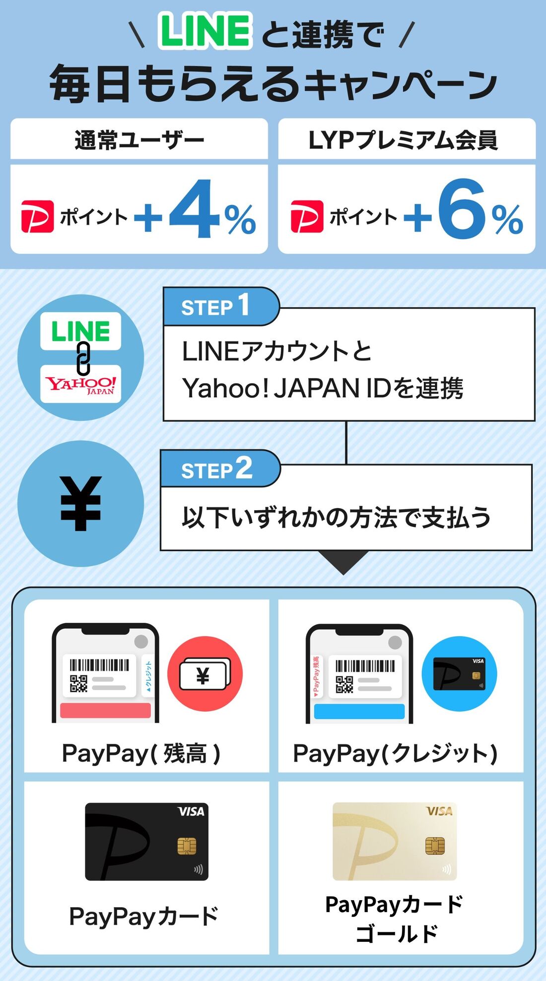 LINE連携キャンペーン