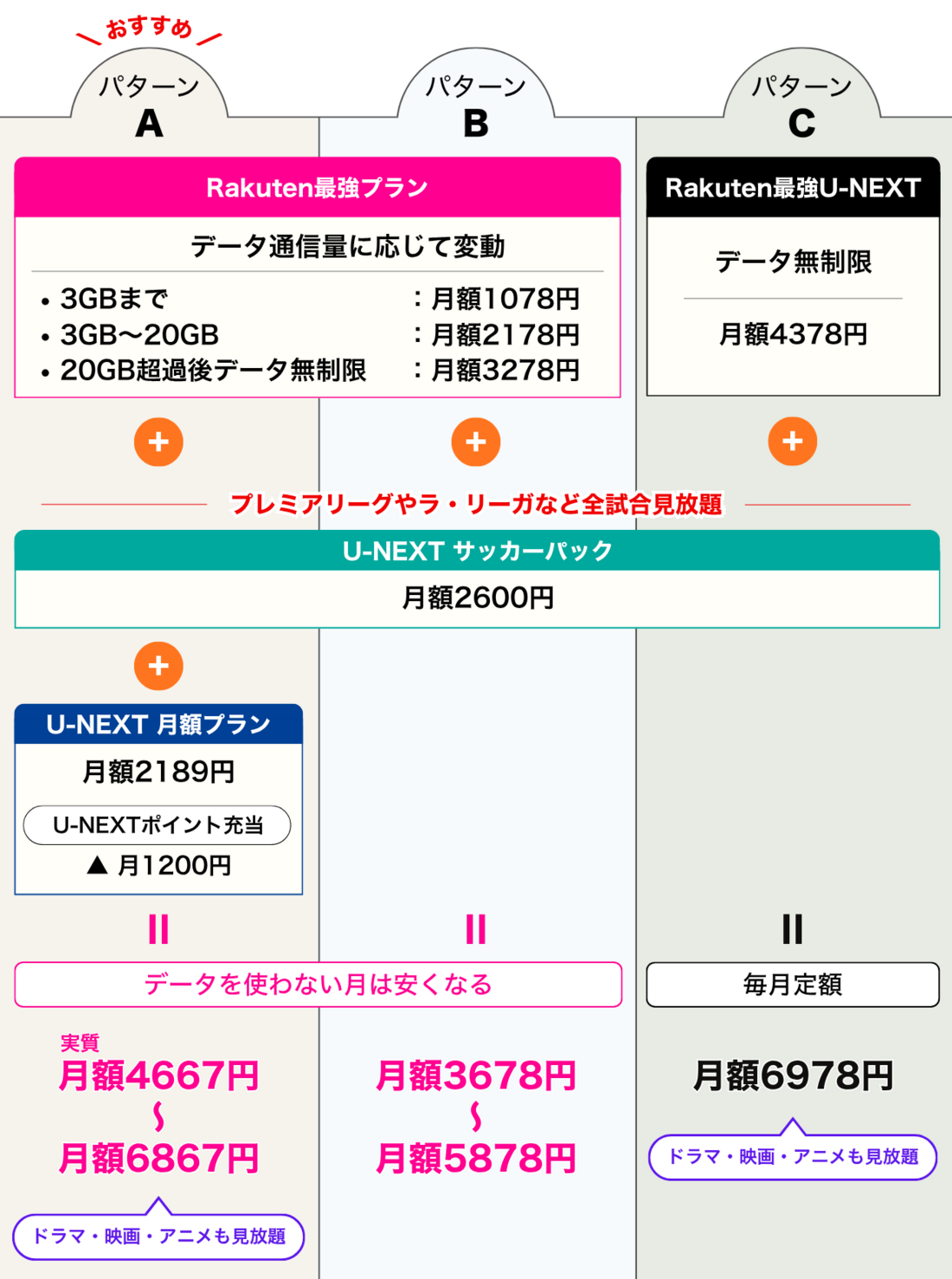 楽天モバイル U-NEXTサッカーパック