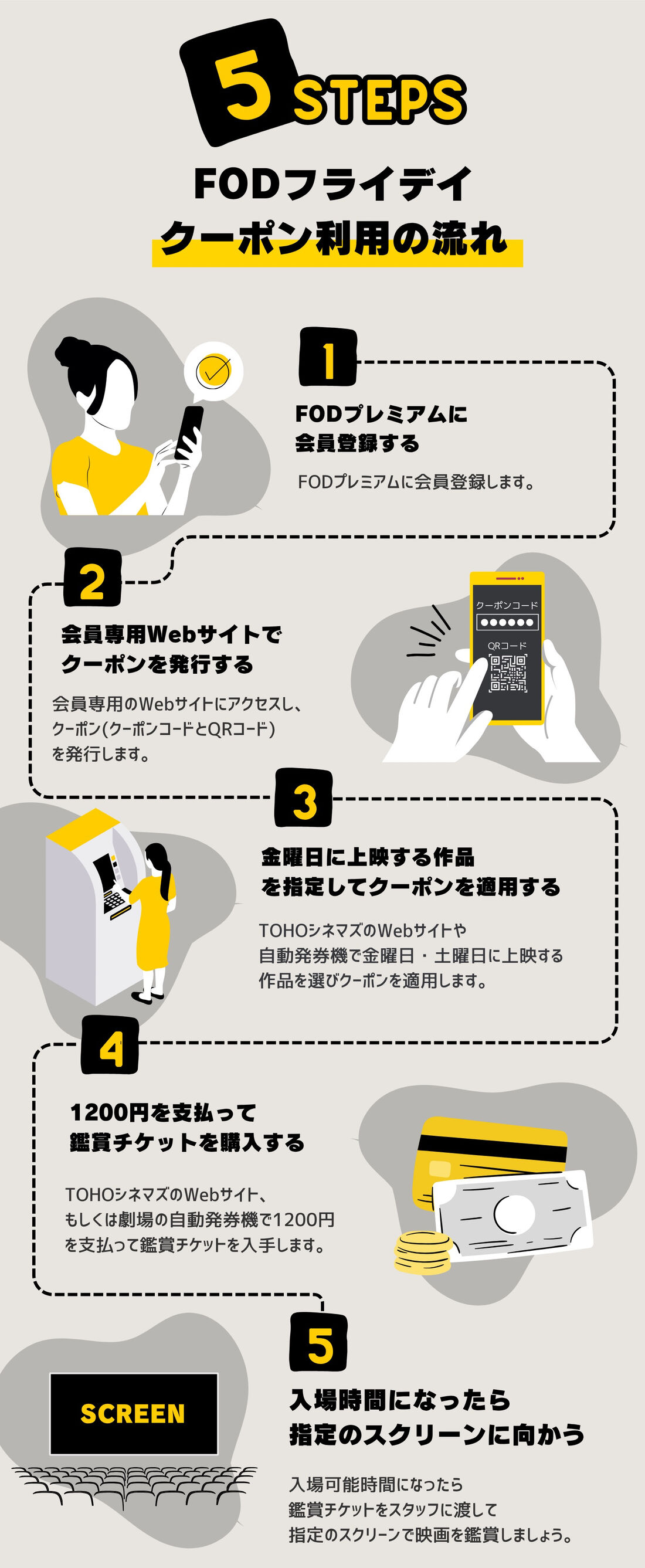 FODフライデイ　クーポン利用の流れ