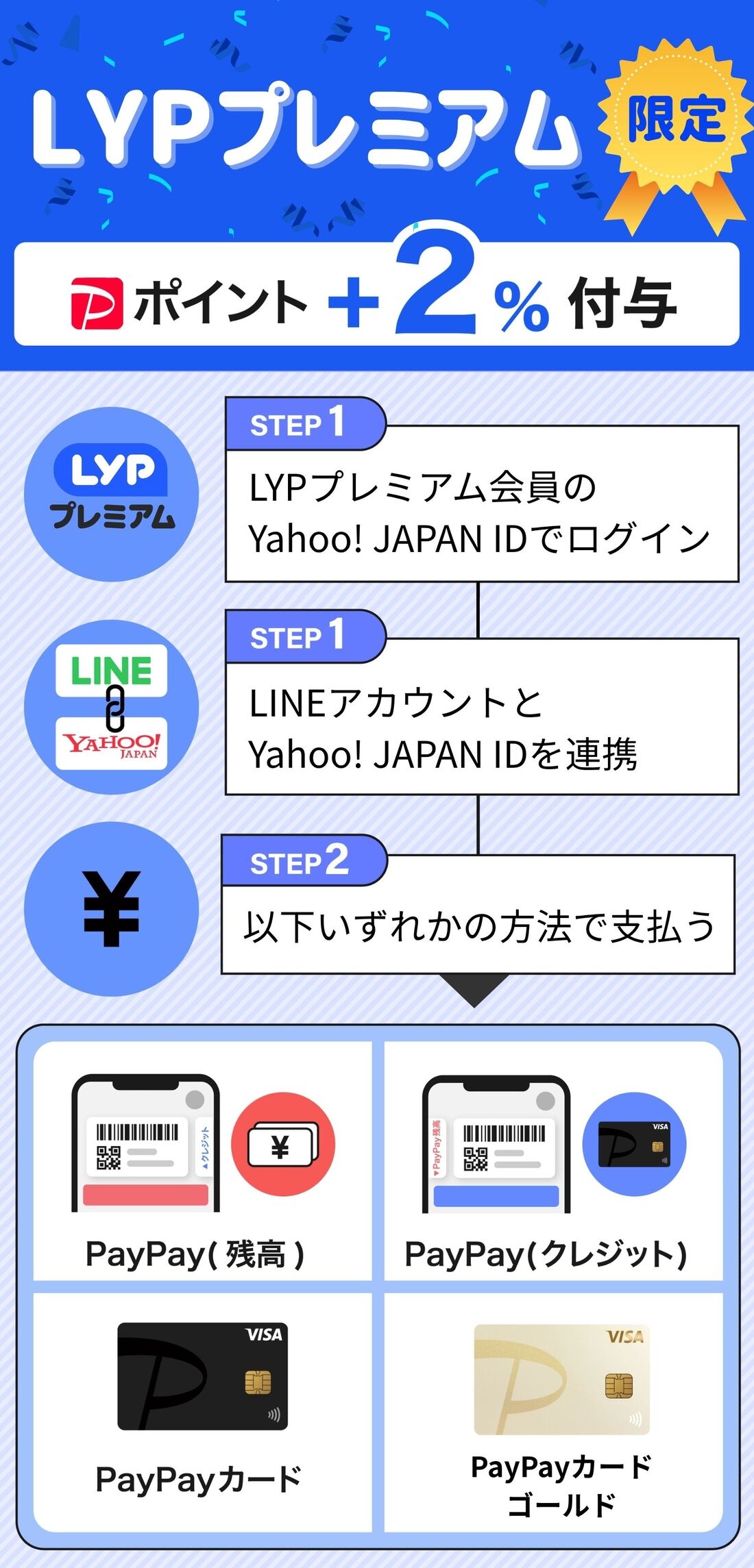 LYPプレミアム会員