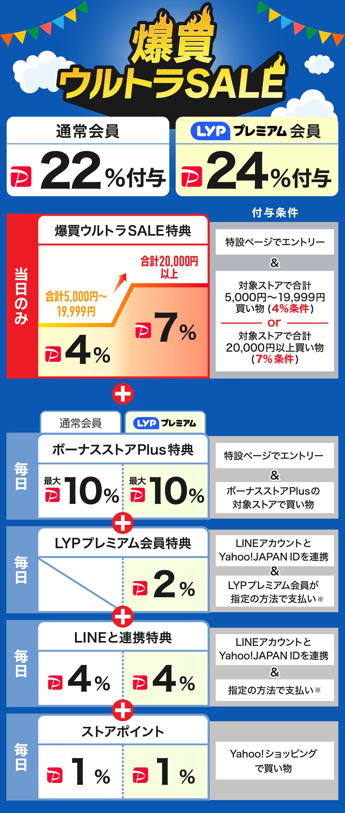 爆買ウルトラSALE