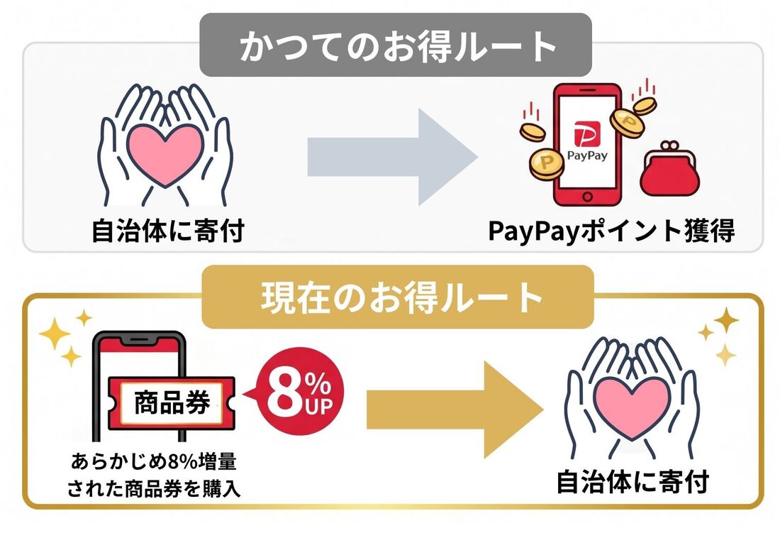 Yahoo!ショッピング　お得な日