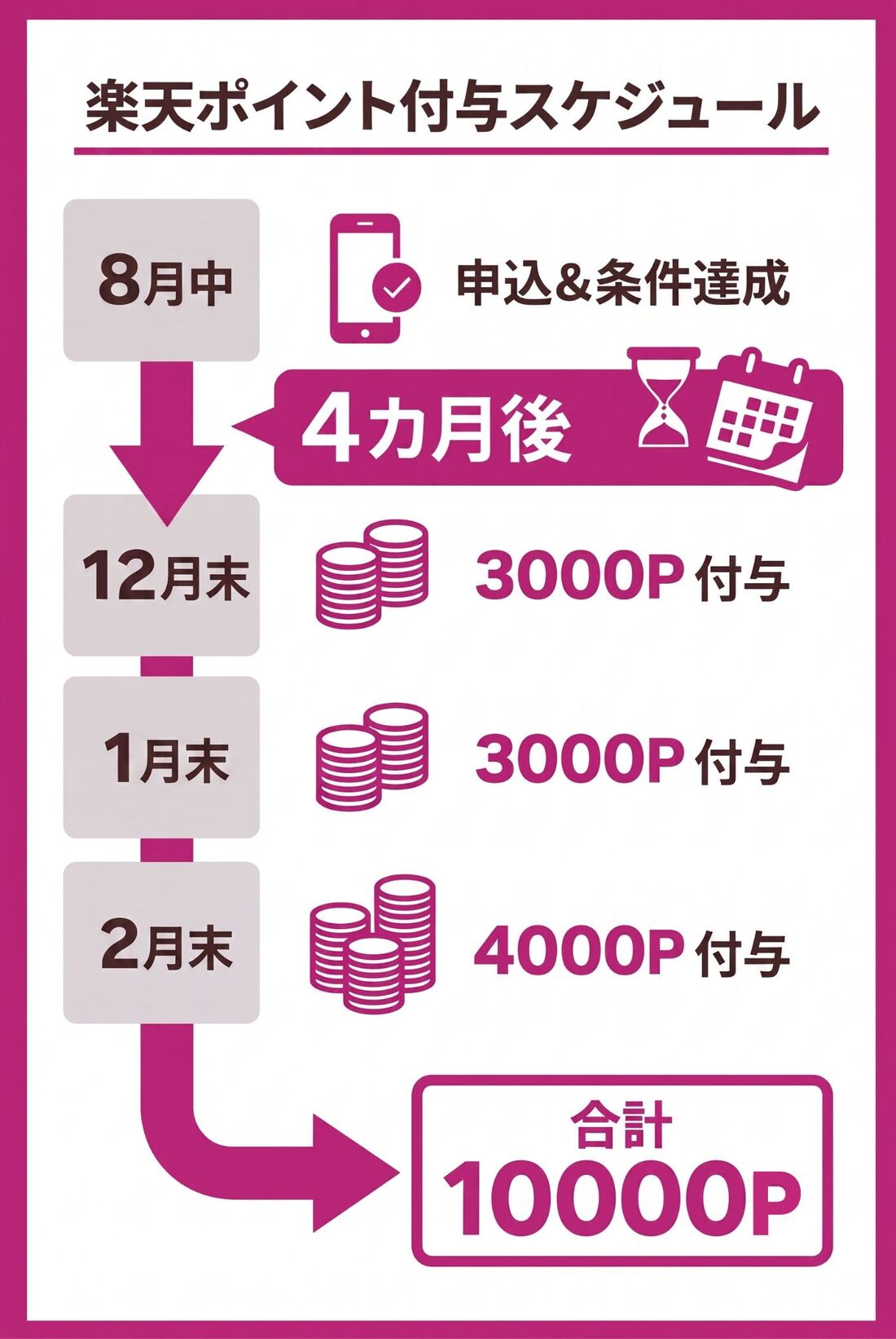 紹介キャンペーン　新規