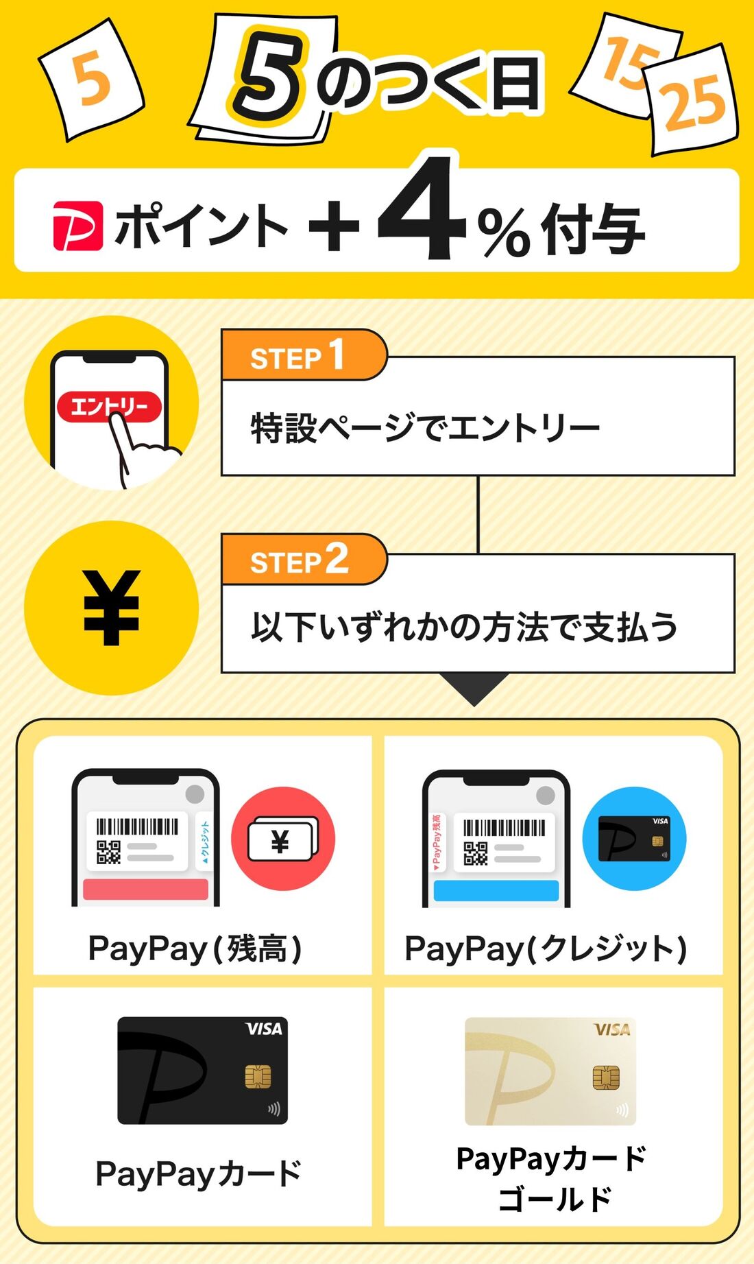 5のつく日