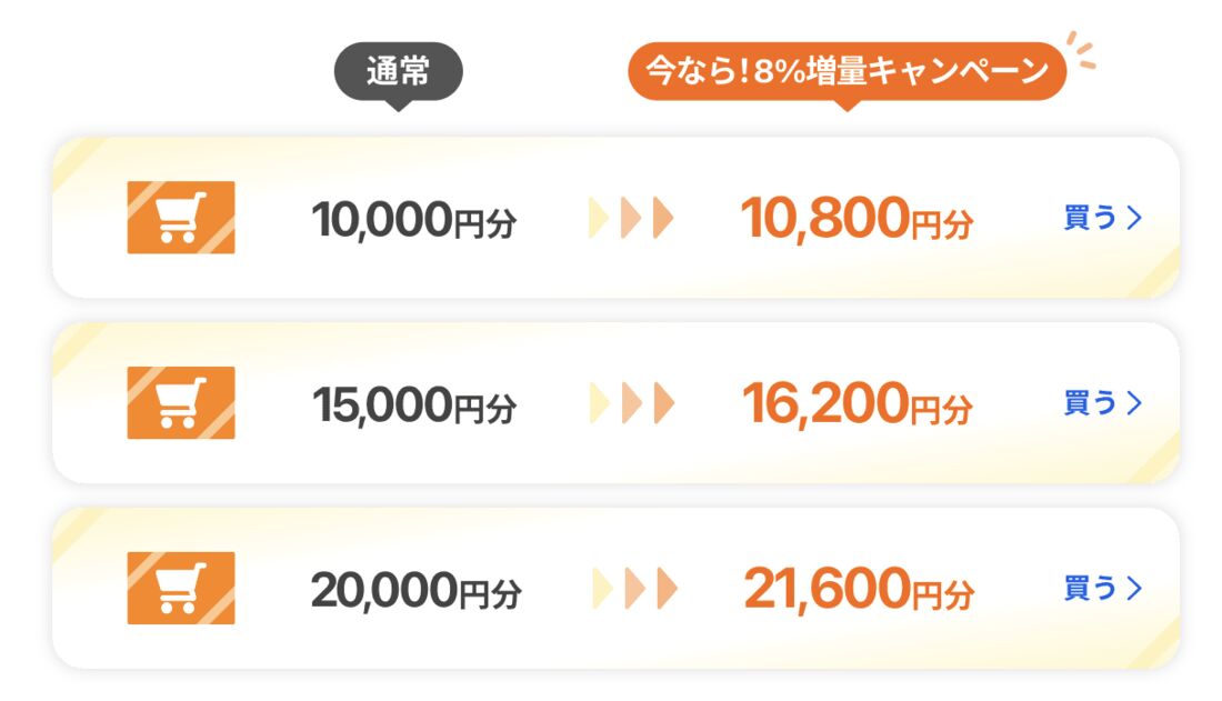 ヤフーショッピング商品券