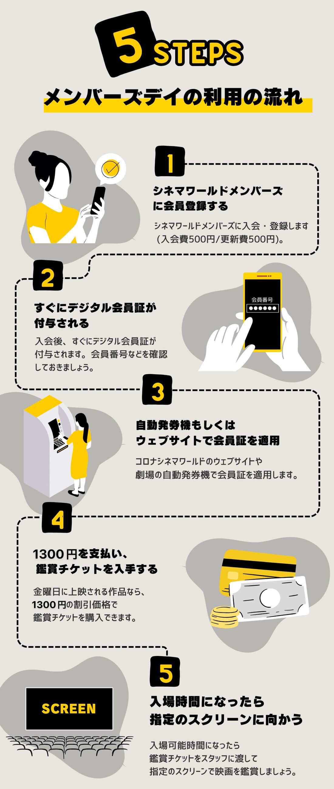 メンバーズデイ　利用の流れ