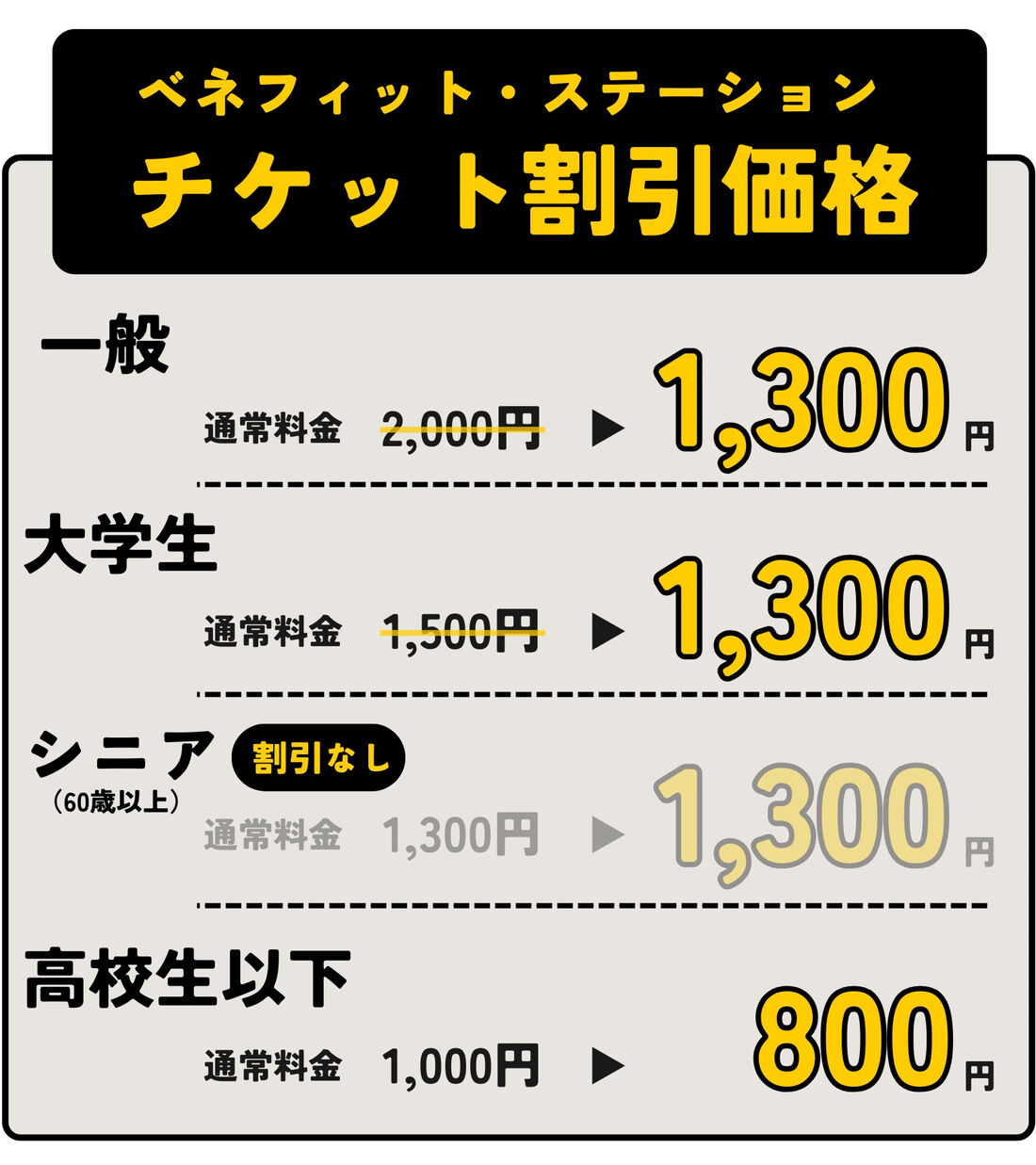 コロナシネマワールド　ベネフィットステーション