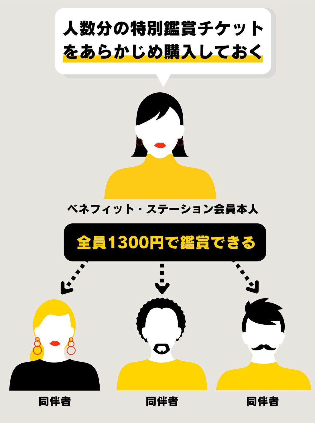 ベネフィットステーション　割引範囲