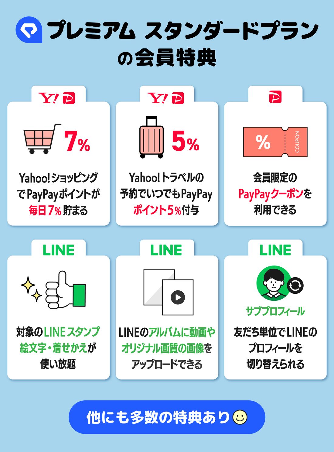LYPプレミアムスタンダードプランの特典