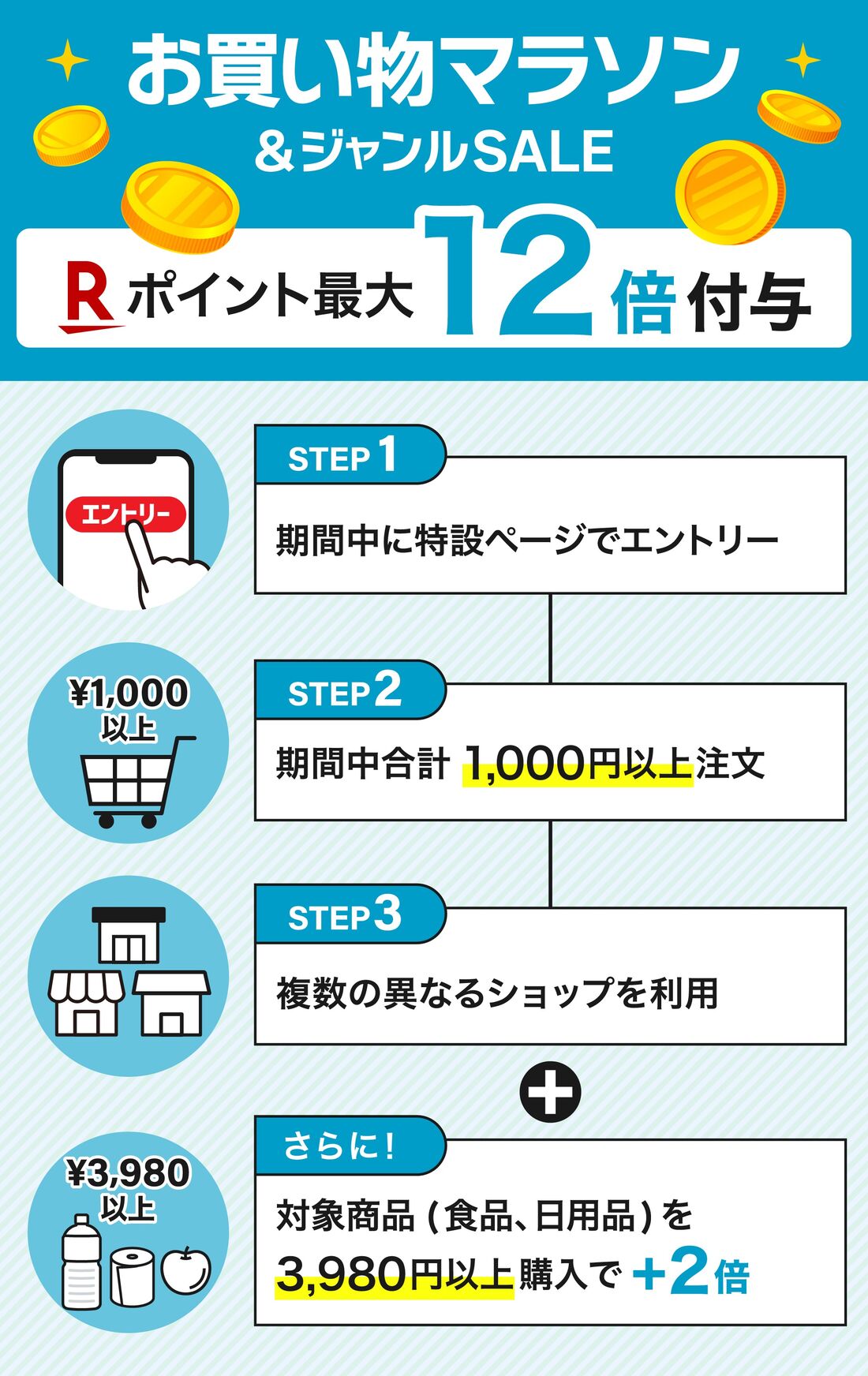 お買い物マラソン＆ジャンルSALE