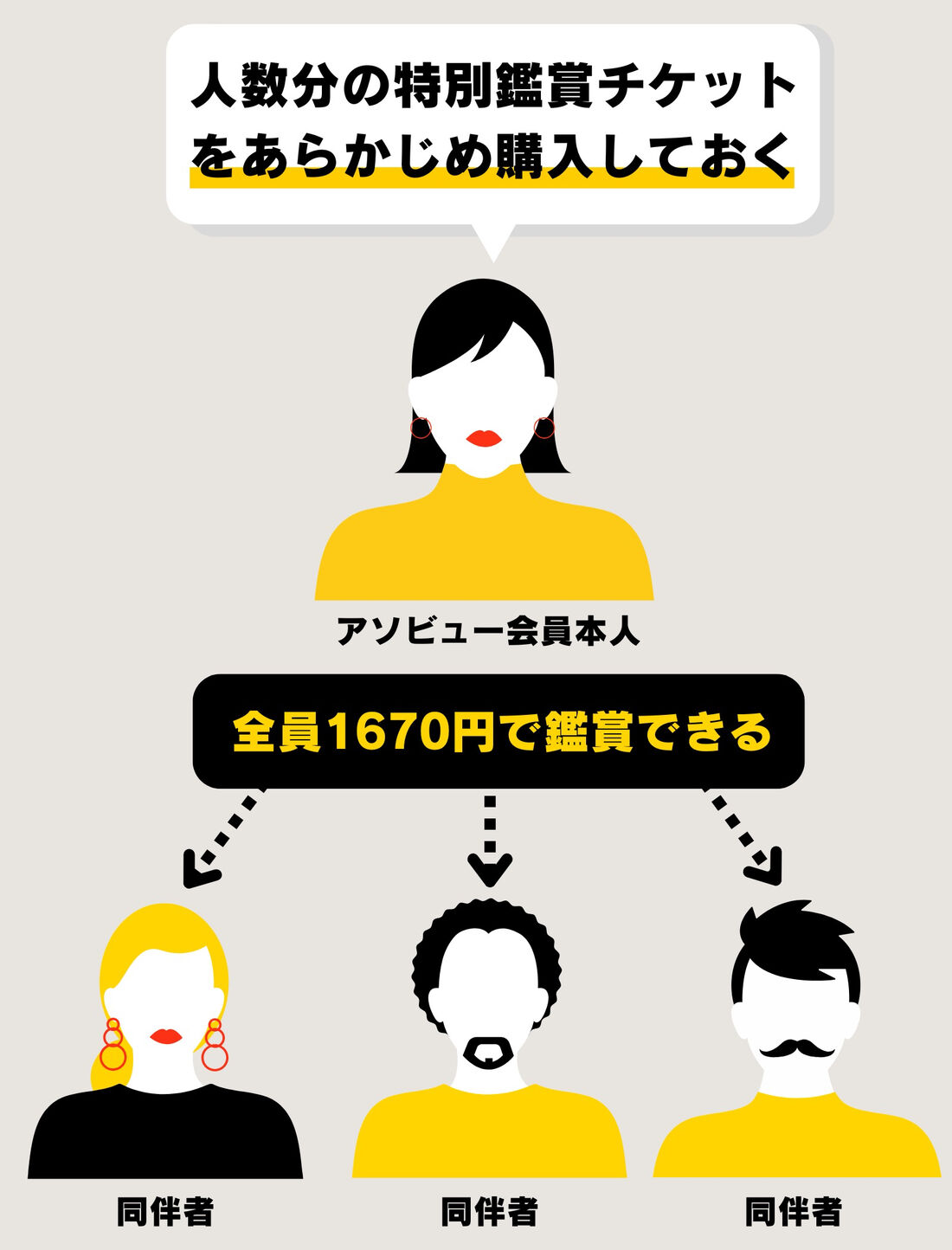 アソビュー　割引適用範囲