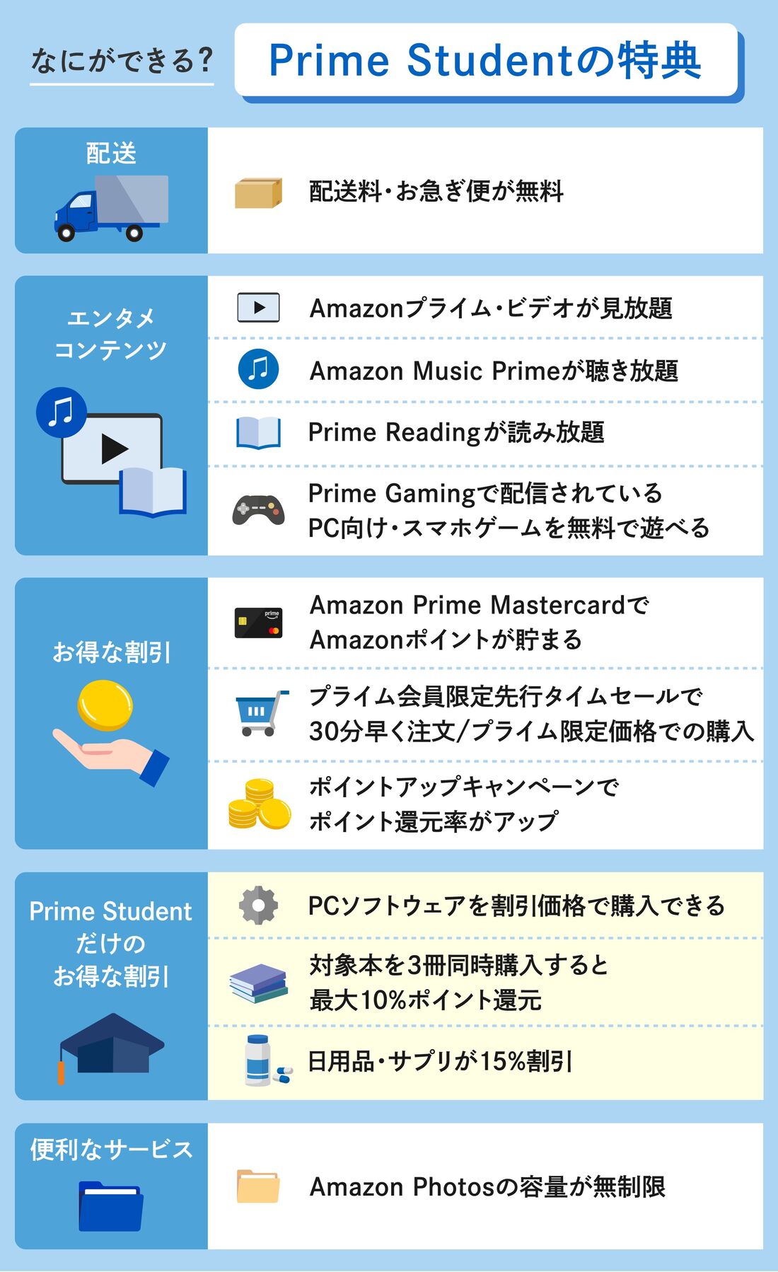 PrimeStudent　特典