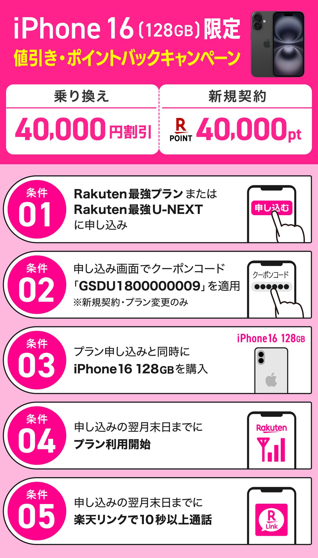 iPhone 16（128GB）4万円キャンペーン