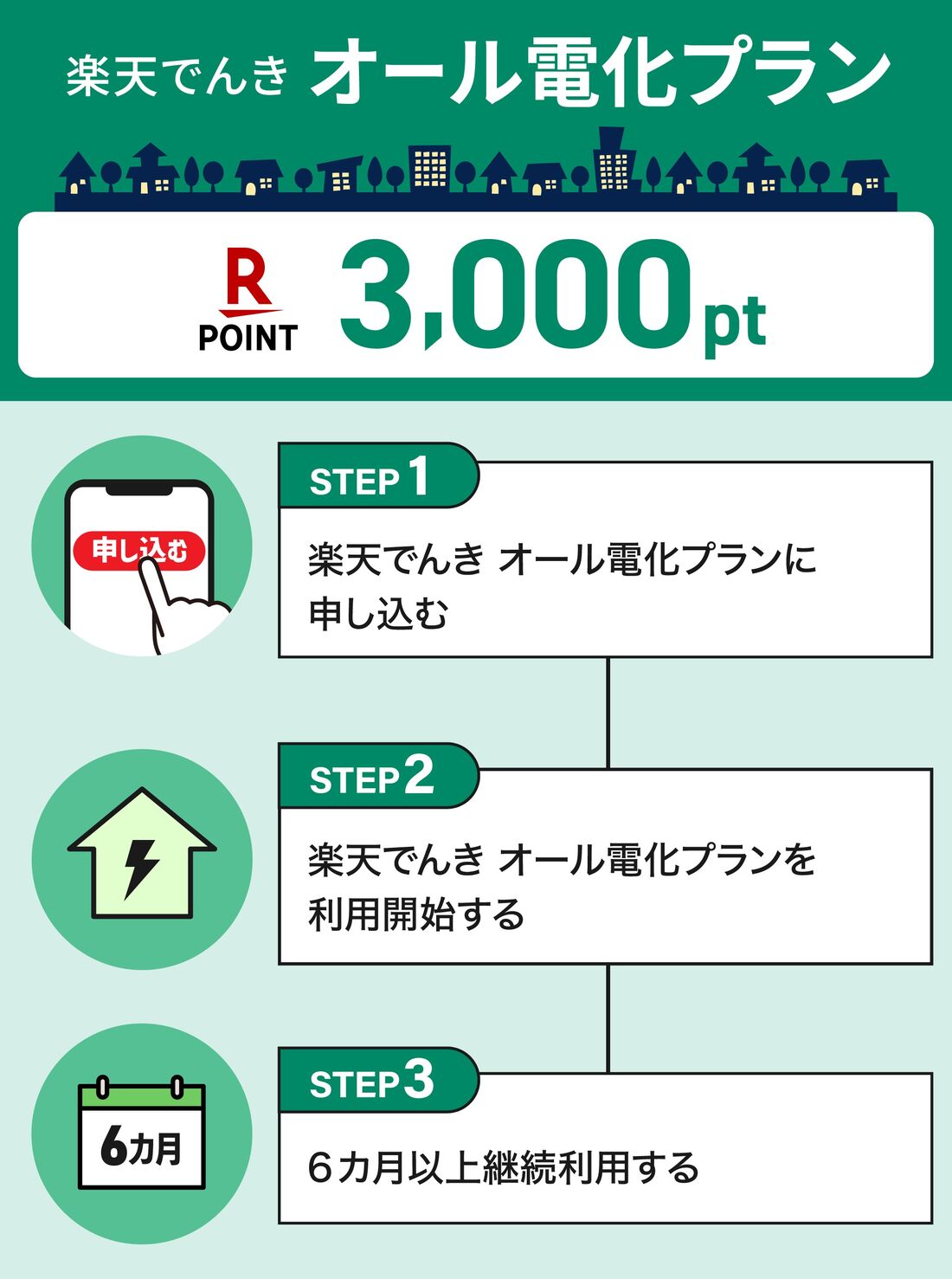 オール電化プラン