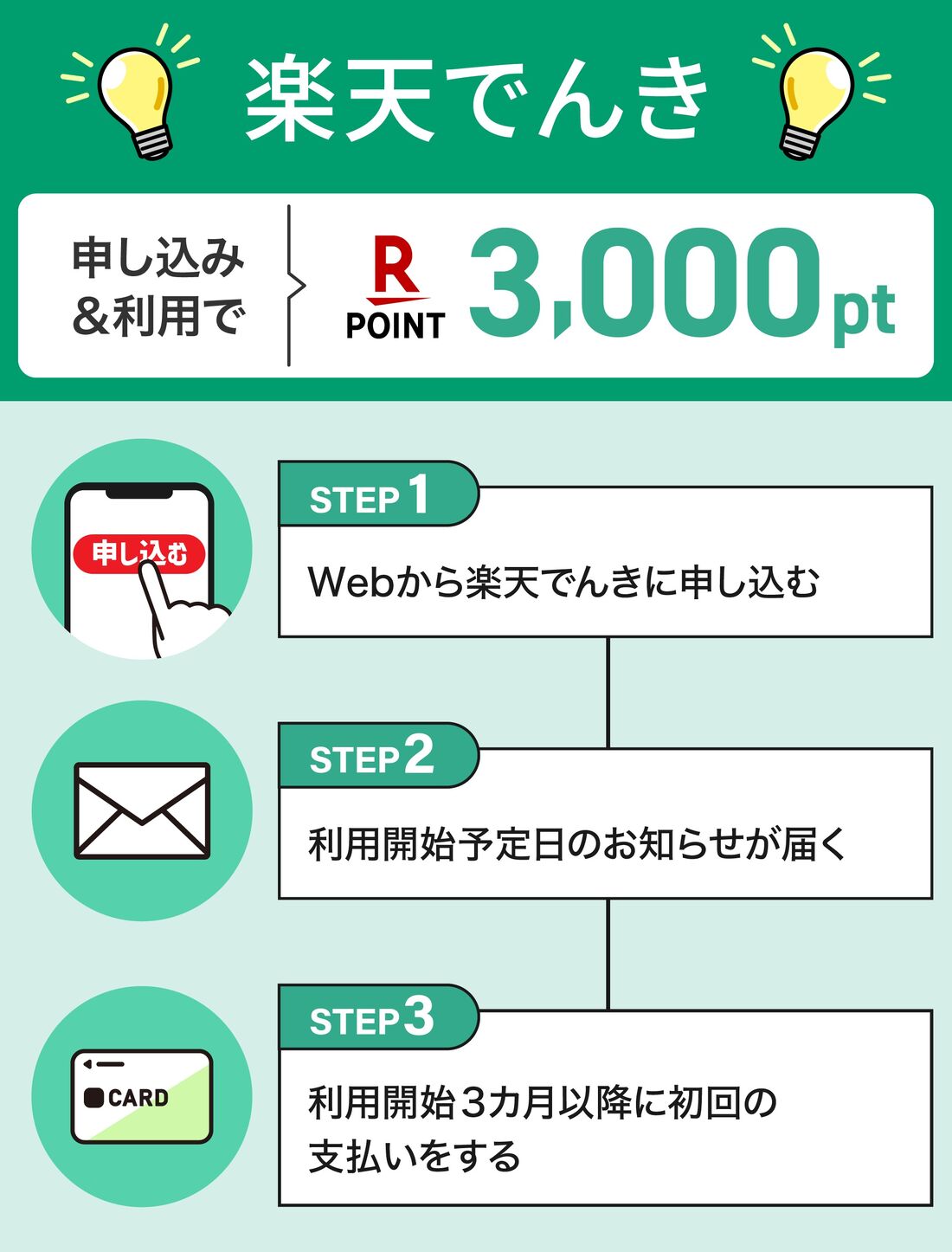 単体申し込み