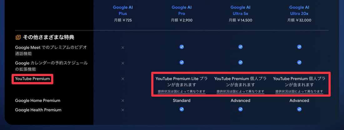 google AIプラン