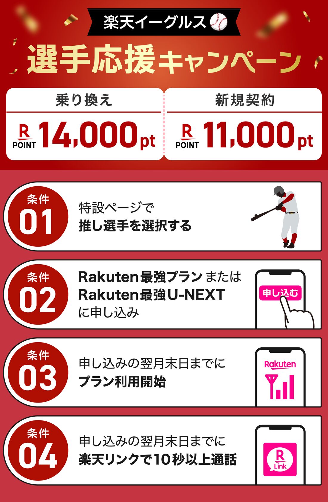 イーグルスキャンペーン