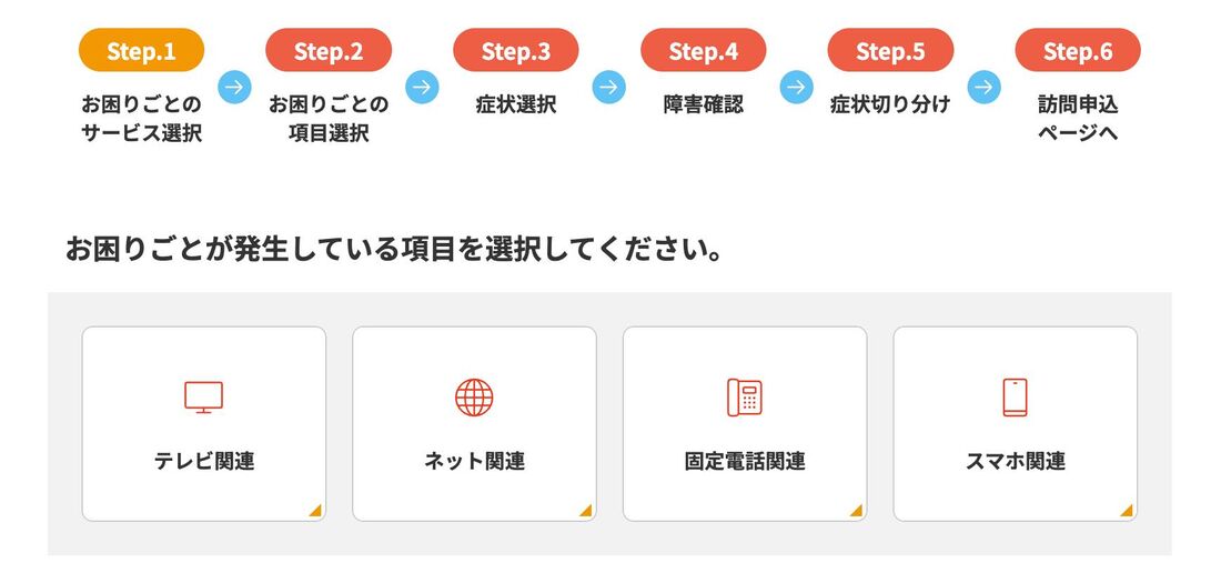 トラブル診断を受ける