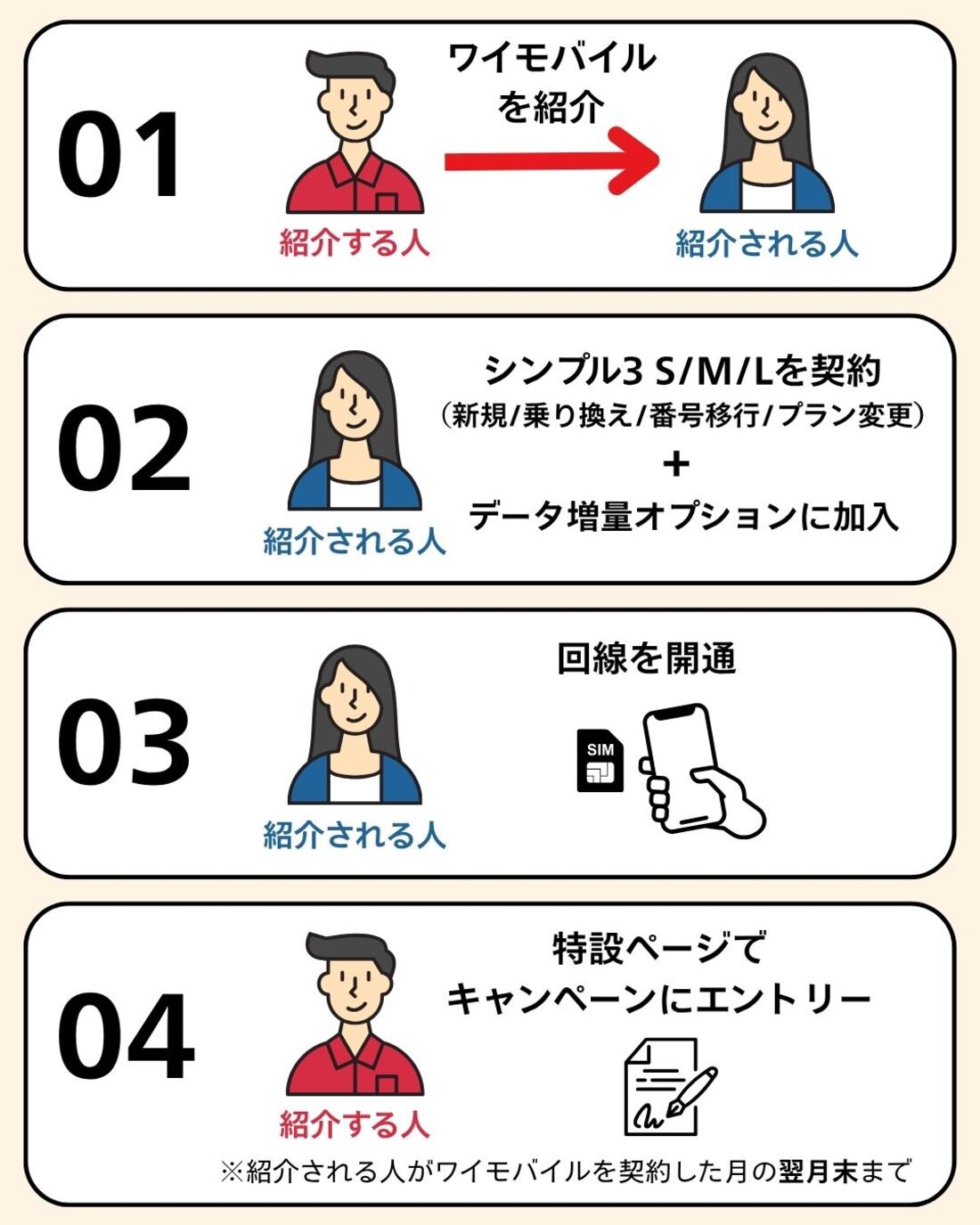紹介キャンペーンの適用条件