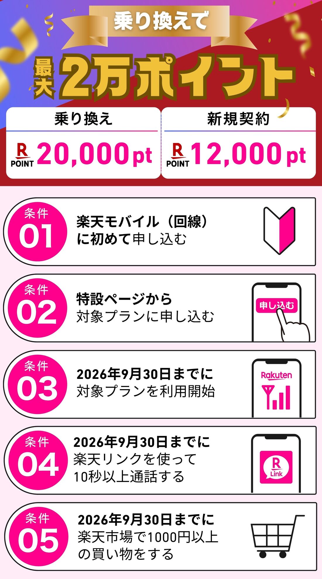 2万キャンペーン