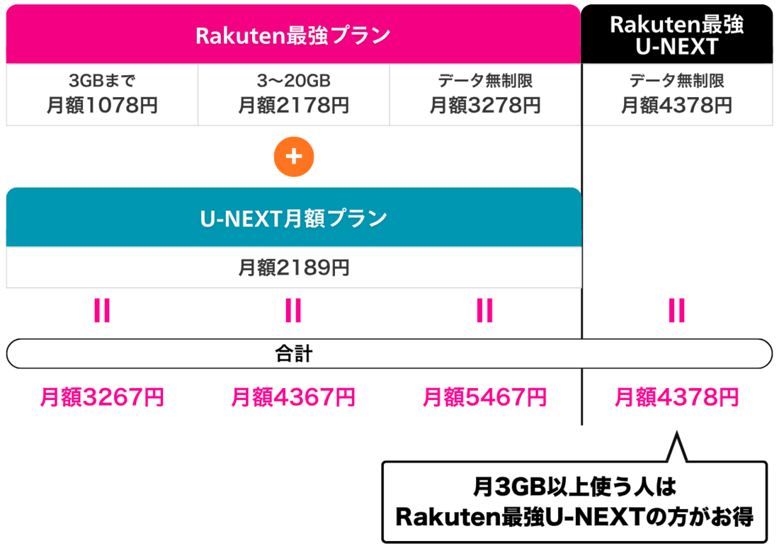 Rakuten最強U-NEXTが向いている人