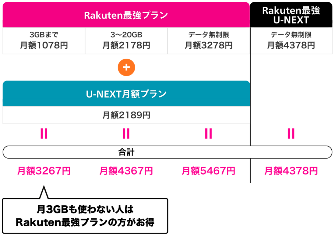Rakuten最強U-NEXが向いていない人
