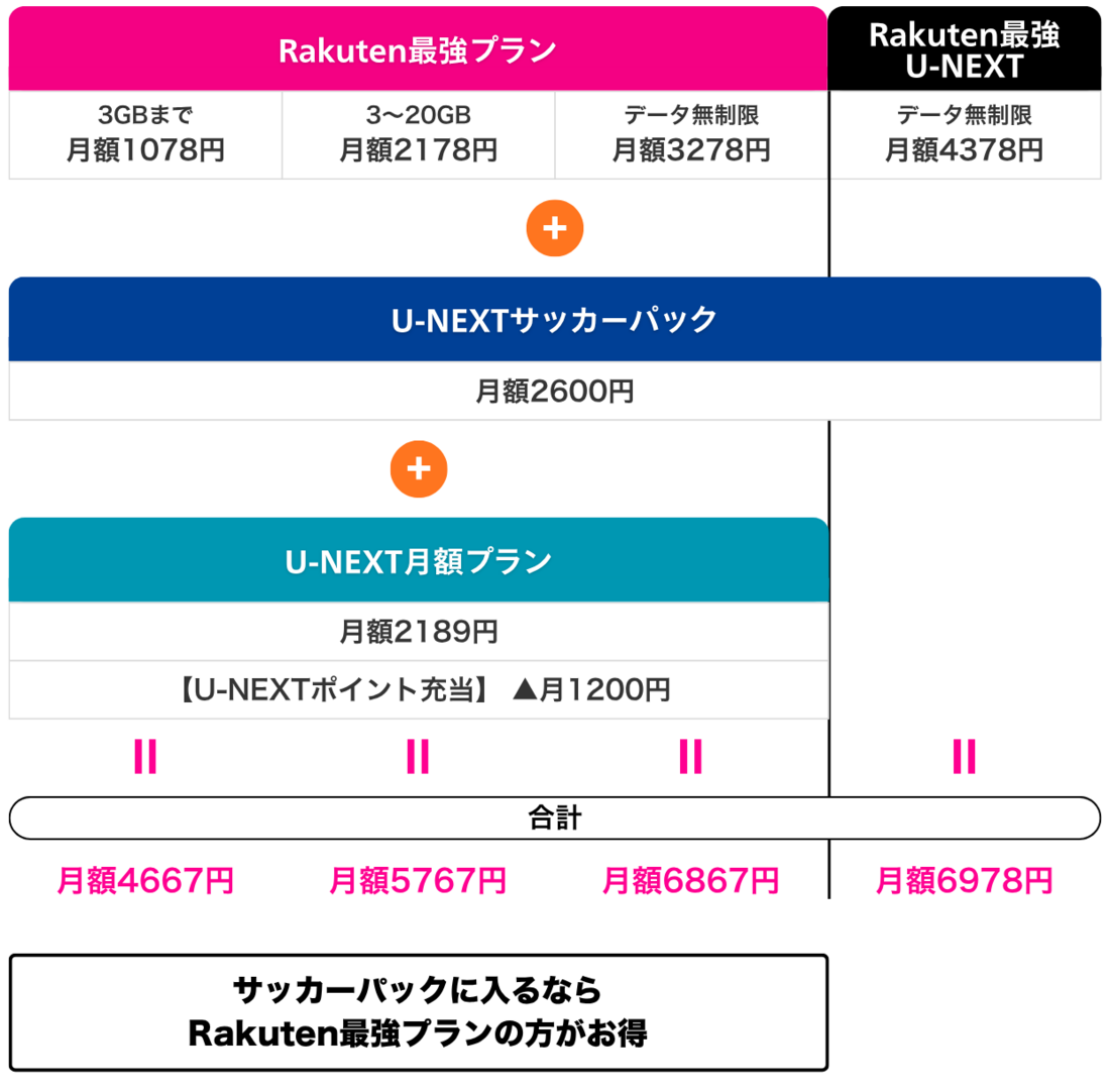 Rakuten最強U-NEXTが向いていない人
