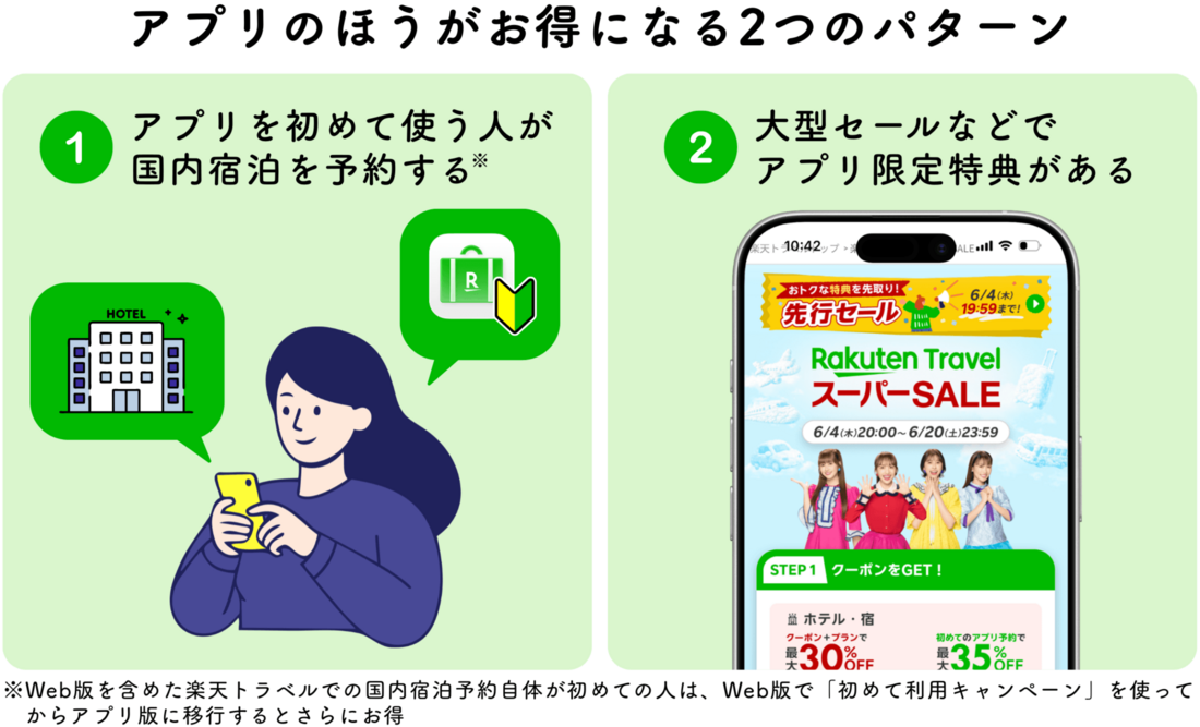 楽天トラベルは「アプリ版」を使うほうがお得なケースもある