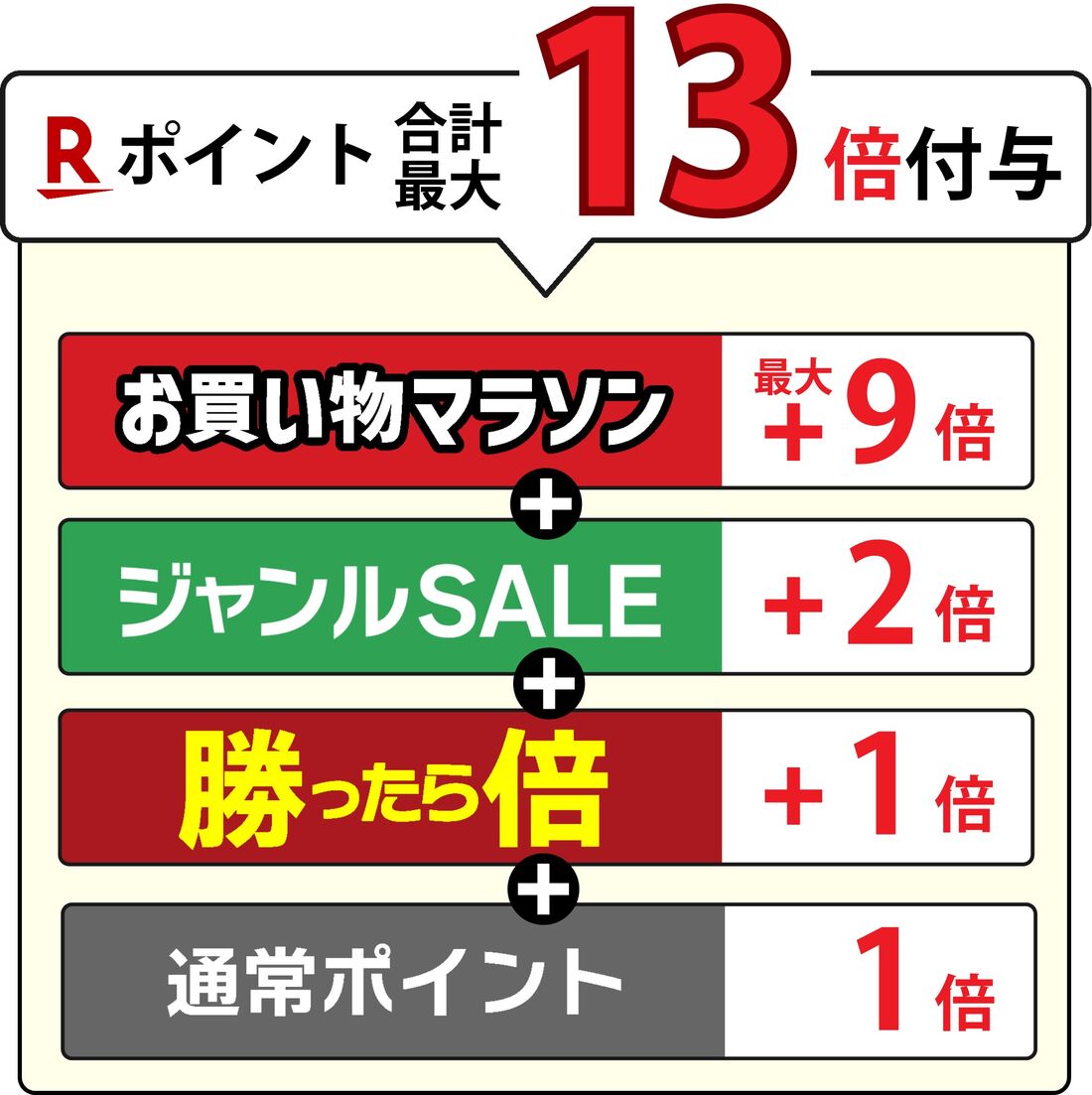 ジャンルセール＆勝ったら倍