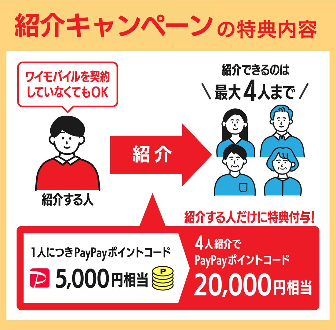 紹介キャンペーンの特典内容