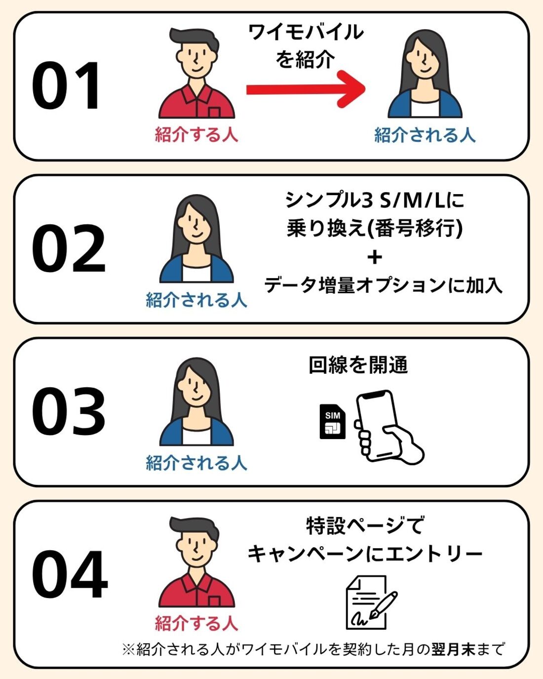 紹介キャンペーンの適用条件